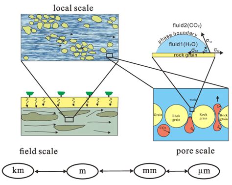 gas analysis report|gas analysis of porous media.